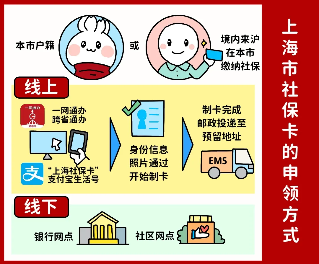 漳州上海医保提取平台(上海医保怎么提取现金)