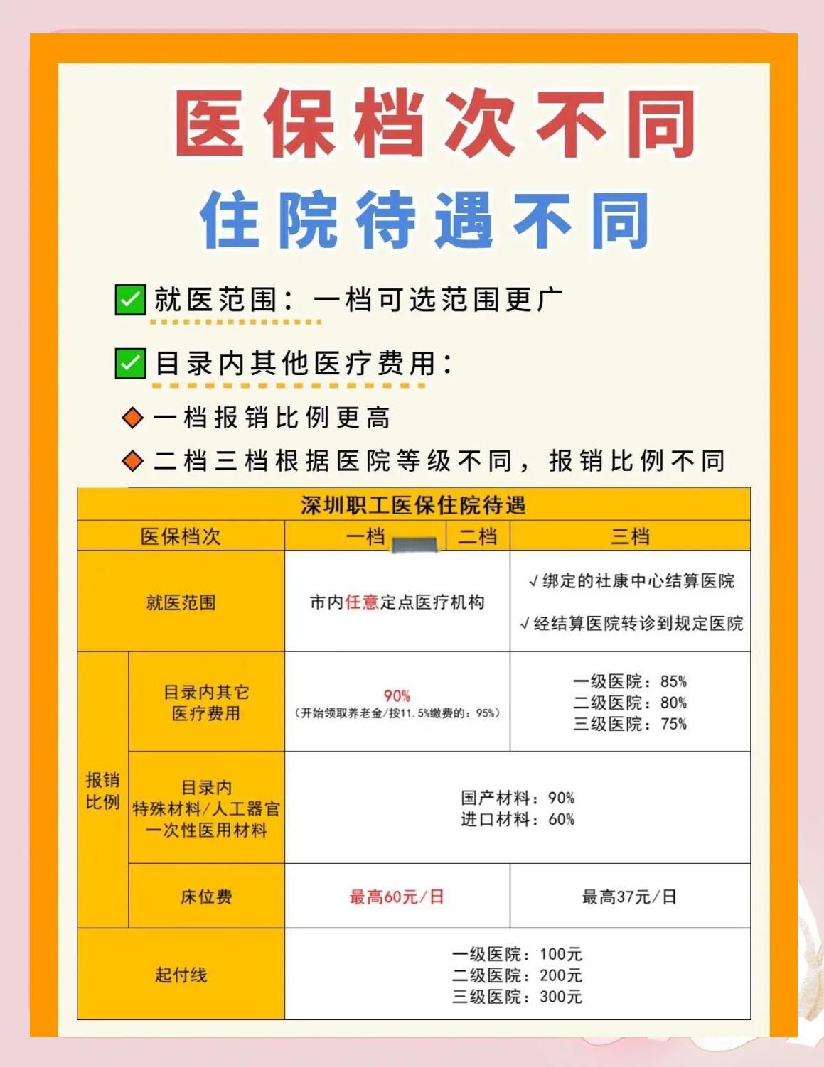 漳州深圳急用钱医保提取中介(深圳医保卡提现中介)