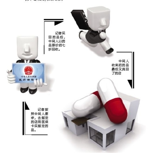 漳州套医保卡回收商家(有回收医保卡的吗)