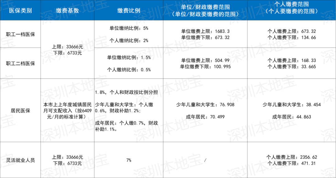 漳州深圳医保套现(深圳医保套现一般手续费多少套取)
