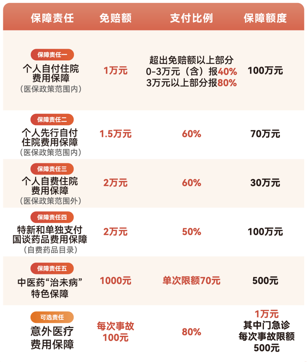 漳州医保小额提取代办600以内(急用钱24小时医保提取)