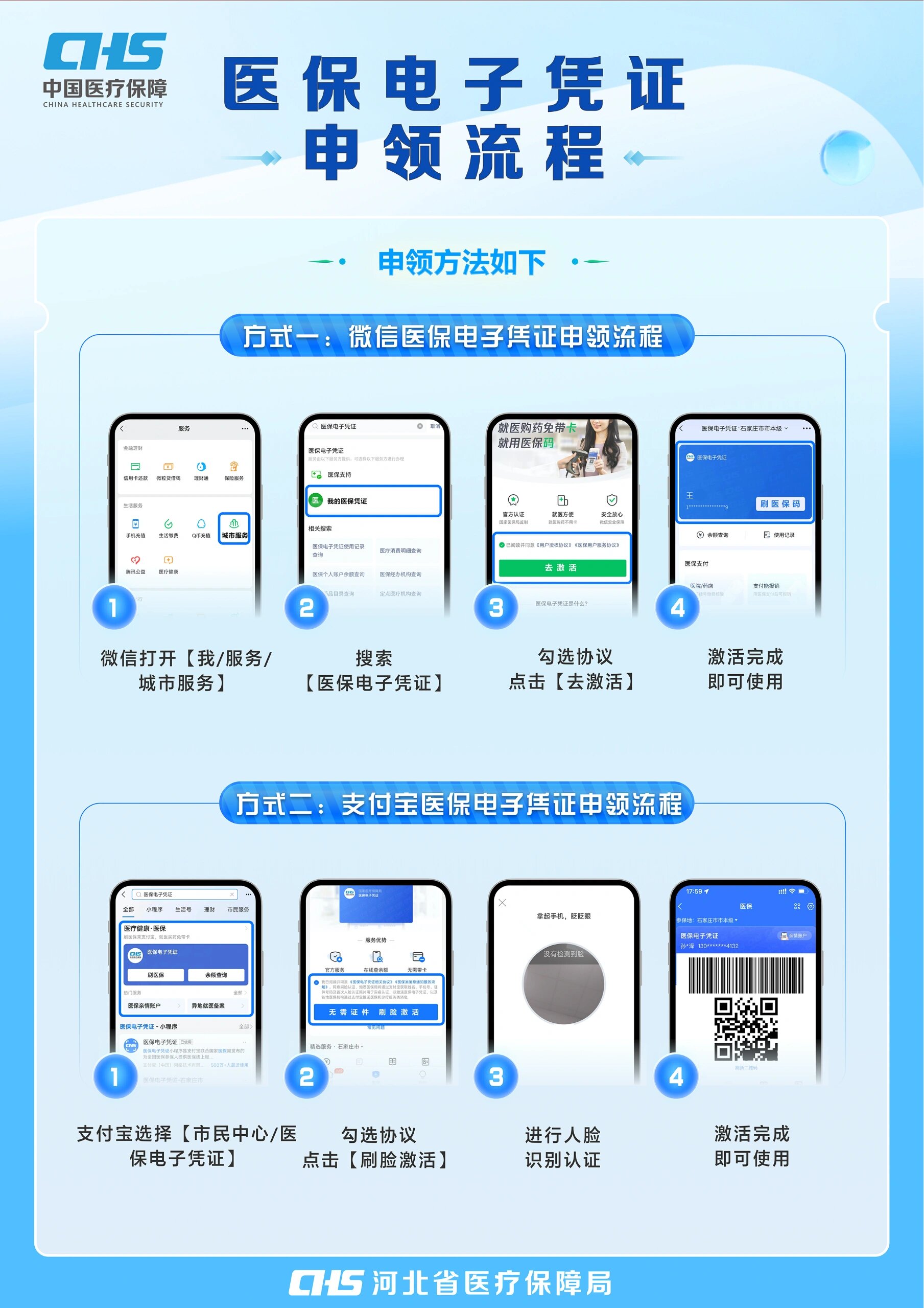 漳州医保卡金额如何提取(医保卡金额提取方法)