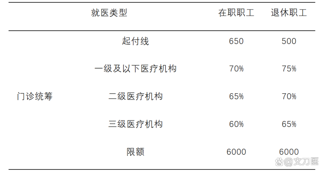 漳州城乡医保报销比例(浙江城乡医保报销比例)