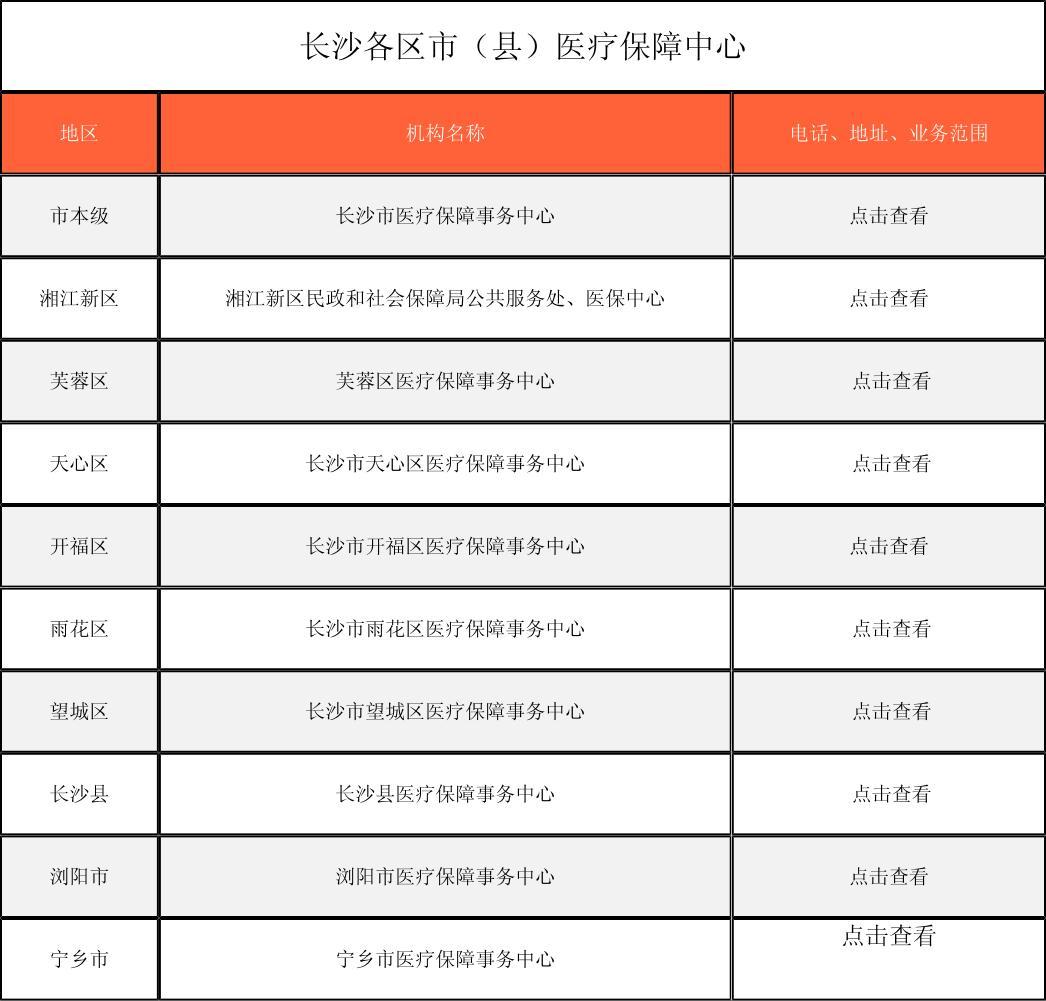 漳州徐州医保中心电话(市医保中心咨询电话)