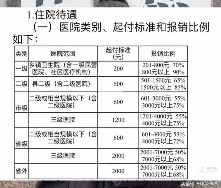 漳州大学生医保报销比例(青岛大学生医保报销比例)