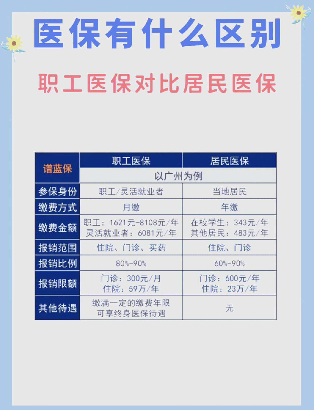 长春市医保电话(医保打12333还是12393) 长春市医保电话(医保打12333还是12393)