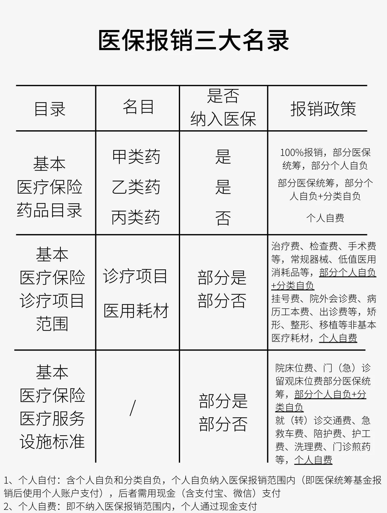 漳州医保报销是怎么报销的(医保报销是怎么报销的比例)
