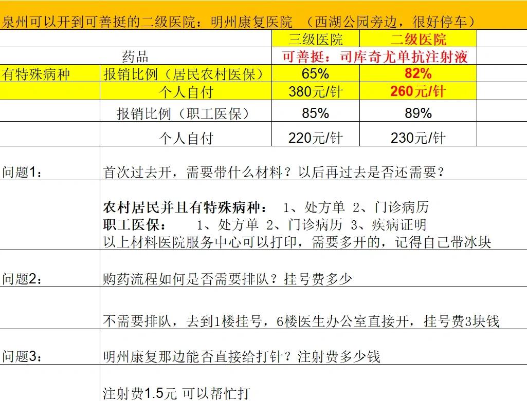 化疗费用医保能报销吗(有医保化疗一次自费多少钱) 化疗费用医保能报销吗(有医保化疗一次自费多少钱)