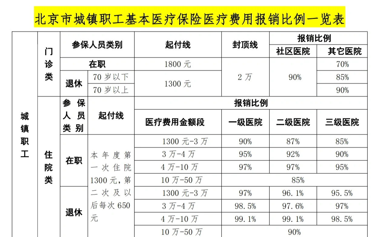漳州医保外地能报销吗(医保外地能报销吗多少钱)