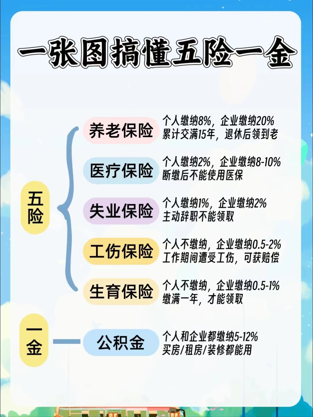 漳州居民医保和职工医保的区别(居民医保和灵活就业医保的区别)