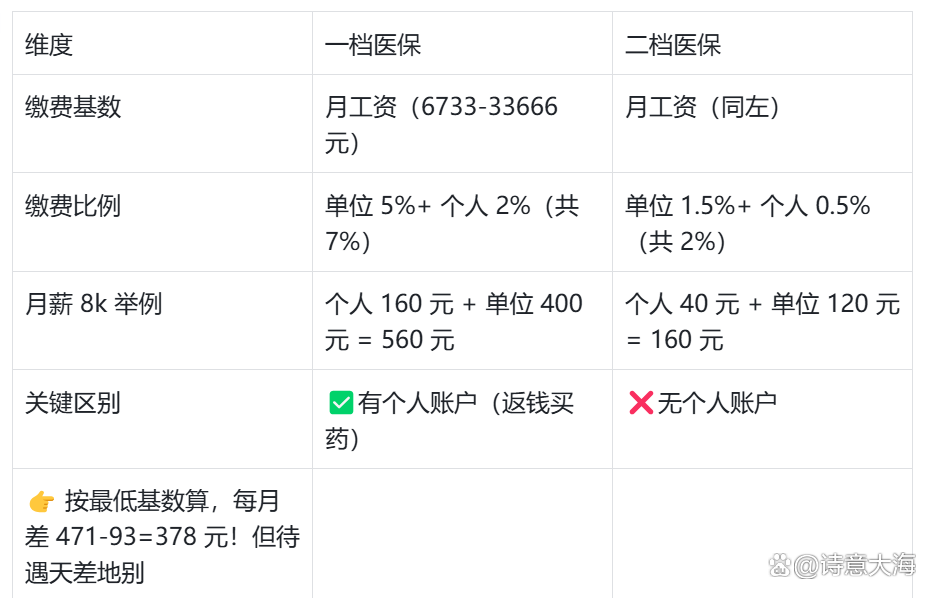 漳州深圳医保报销(深圳医保报销需要什么材料)