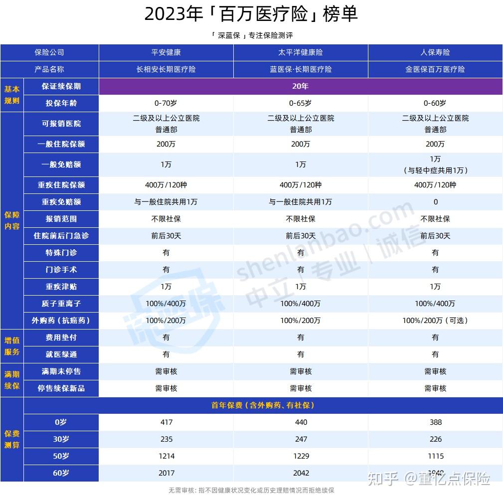 漳州好医保长期医疗(好医保长期医疗旗舰版2025)