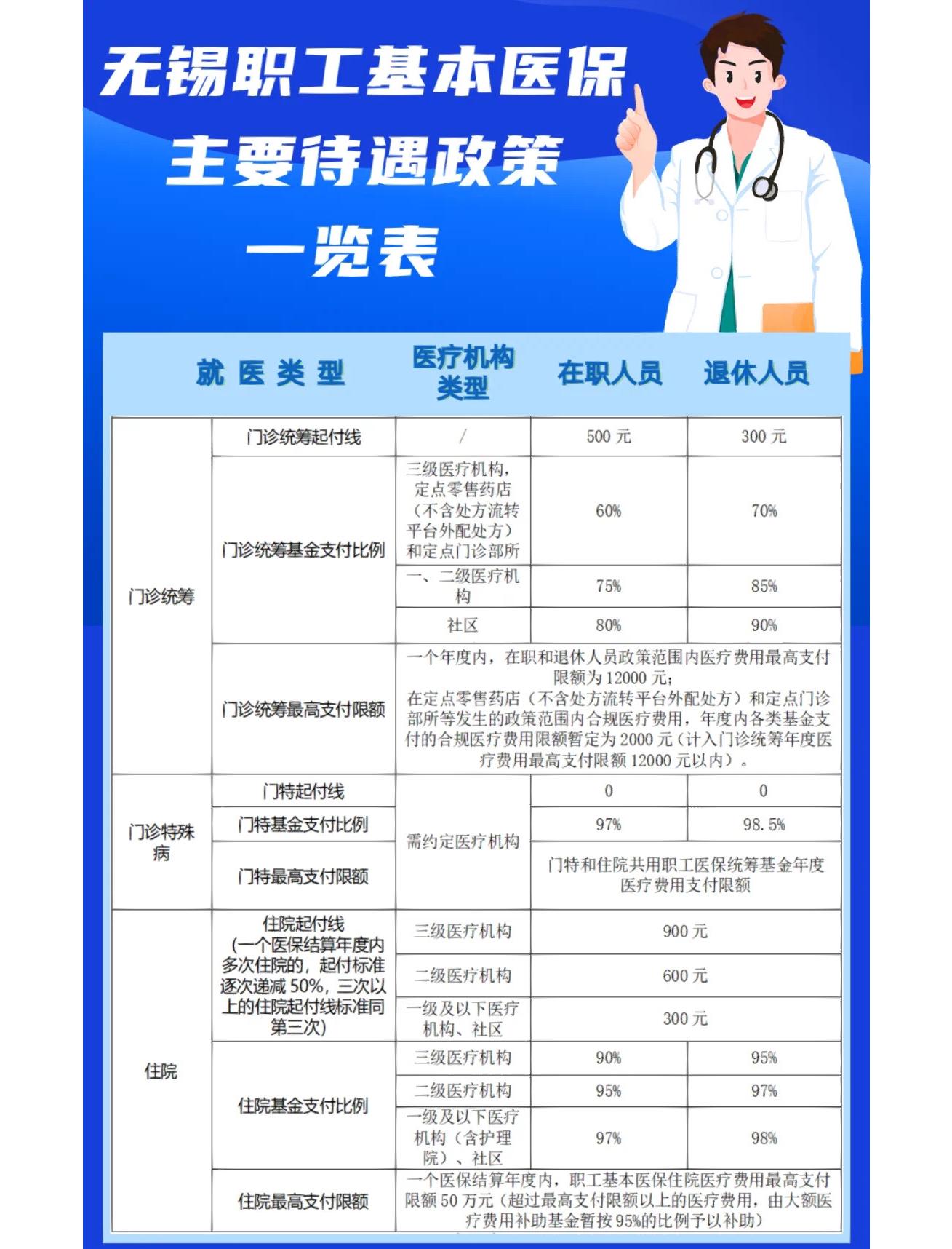 漳州门诊看病医保怎么报销(退休后门诊看病医保怎么报销)